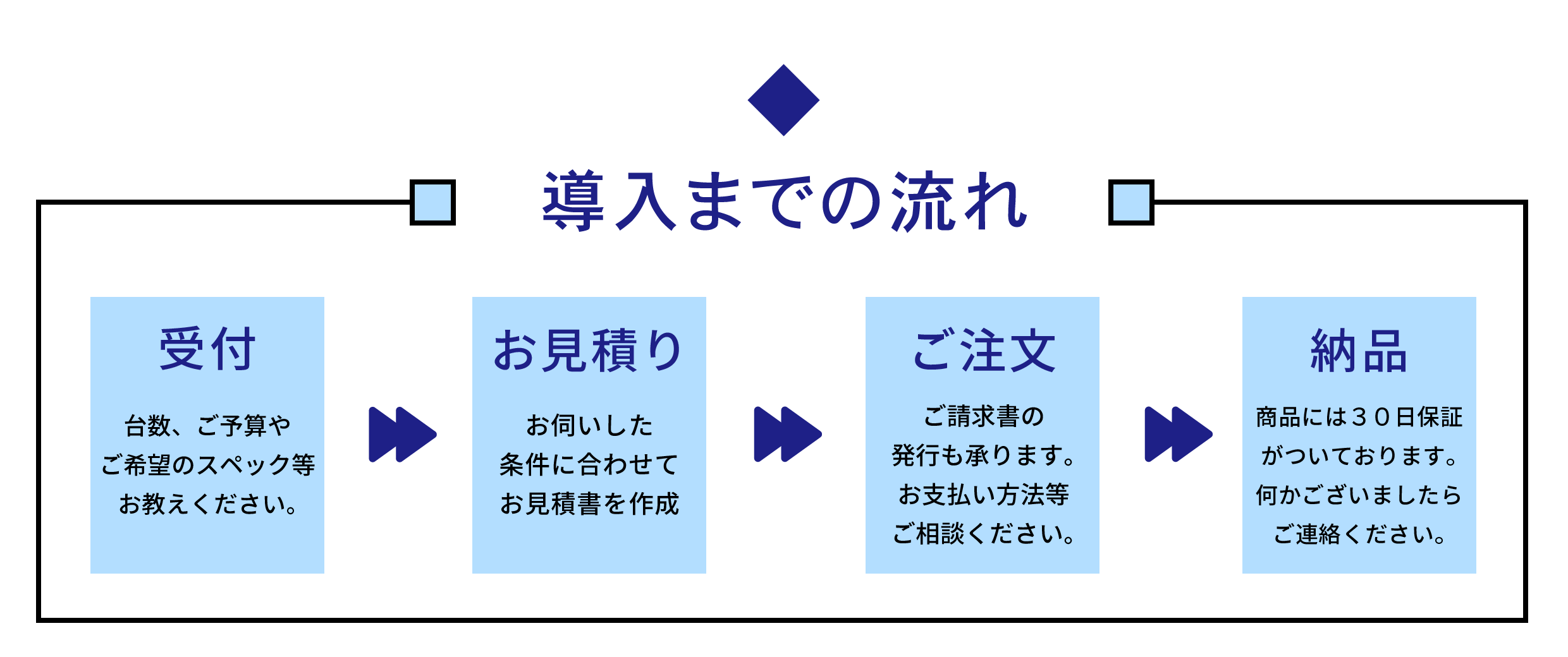 修理料金のしくみ