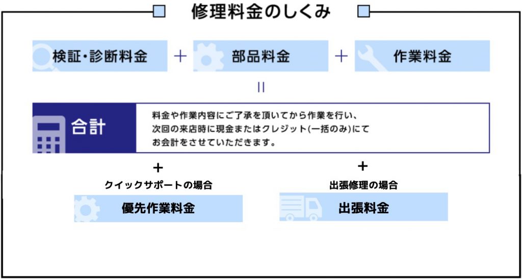 パソコンの持ち込み修理はPC堂！愛知県内で価格と対応で選ぶなら当店にお任せ下さい｜