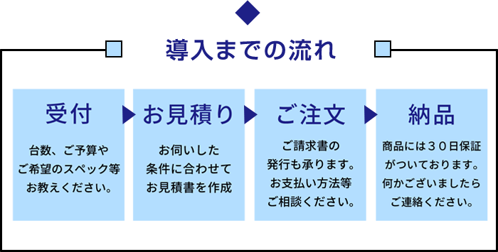 修理料金のしくみ
